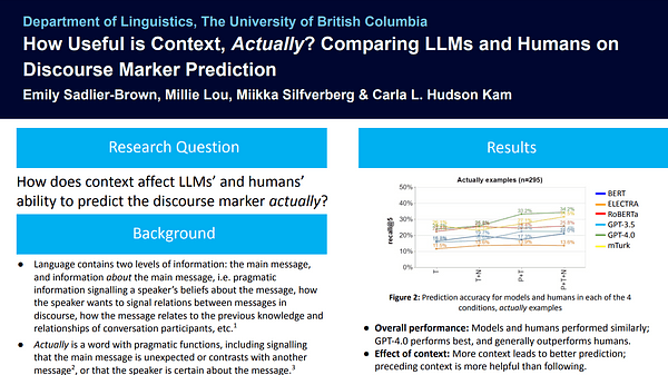 How Useful is Context, Actually? Comparing LLMs and Humans on Discourse Marker Prediction