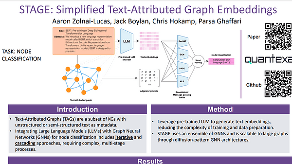 STAGE: Simplified Text-Attributed Graph Embeddings using Pre-trained LLMs