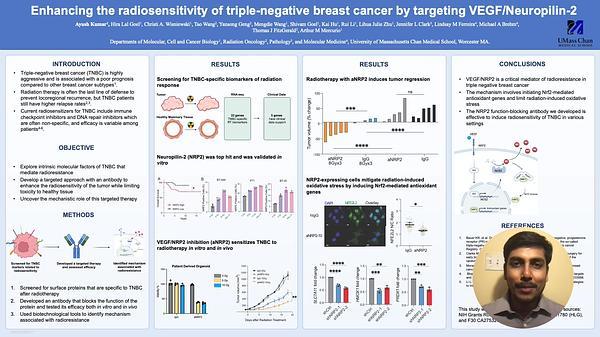 Enhancing the radiosensitivity of triple-negative breast cancer by targeting VEGF/Neuropilin-2