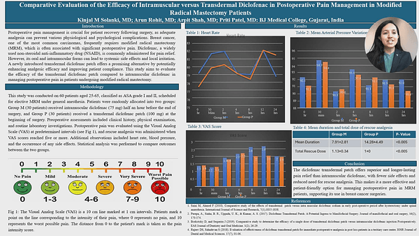 Comparative Evaluation of the Efficacy of Intramuscular versus Transdermal Diclofenac in Postoperative Pain Management in Modified Radical Mastectomy Patients