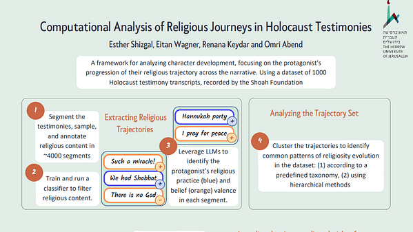 Computational Analysis of Religious Journeys in Holocaust Testimonies