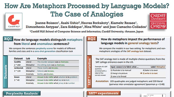 How Are Metaphors Processed by Language Models? The Case of Analogies