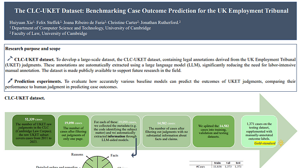 The CLC-UKET Dataset: Benchmarking Case Outcome Prediction for the UK Employment Tribunal
