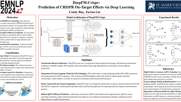 Prediction of CRISPR On-Target Effects via Deep Learning