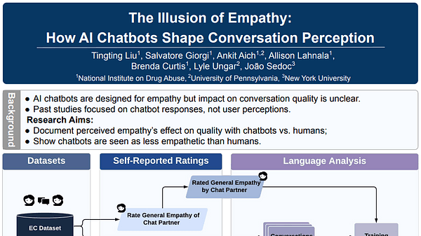 The Illusion of Empathy: How AI Chatbots Shape Conversation Perception