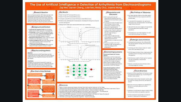 Use of Artificial Intelligence in Detection of Arrhythmia from Electrocardiograms