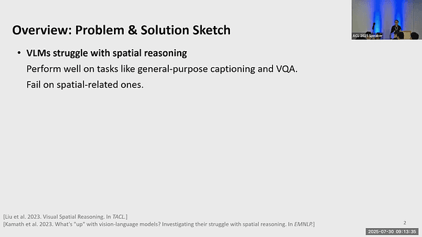 SpaRE: Enhancing Spatial Reasoning in Vision-Language Models with Synthetic Data
