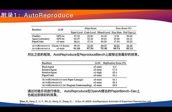AutoReproduce: Automatic AI Experiment Reproduction with Paper Lineage