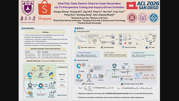 CharTide: Data-Centric Chart-to-Code Generation via Tri-Perspective Tuning and Inquiry-Driven Evolution