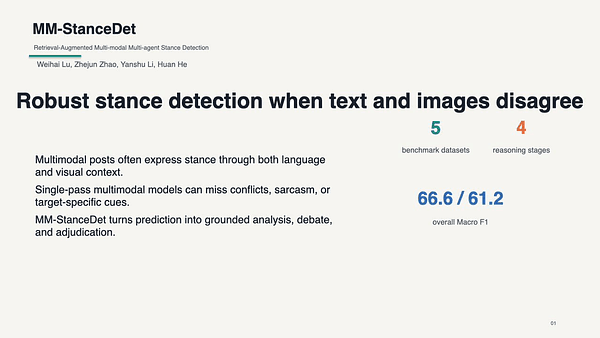 MM-StanceDet: Retrieval-Augmented Multi-modal Multi-agent Stance Detection