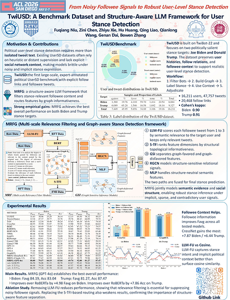 TwiUSD: A Benchmark Dataset and Structure-Aware LLM Framework for User Stance Detection