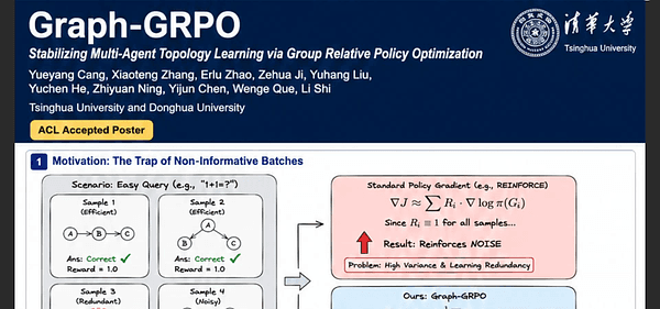 Graph-GRPO: Stabilizing Multi-Agent Topology Learning via Group Relative Policy Optimization