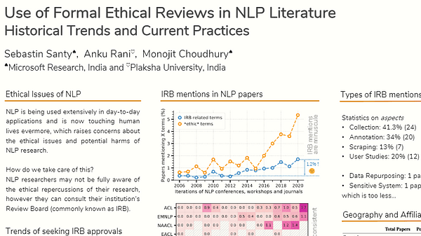 Use of Formal Ethical Reviews in {NLP} Literature: {H}istorical Trends and Current Practices
