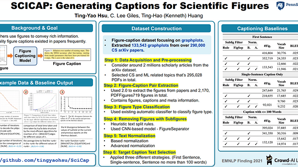 SciCap: Generating Captions for Scientific Figures