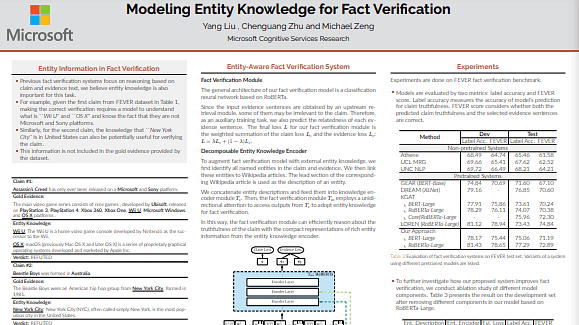 Modeling Entity Knowledge for Fact Verification