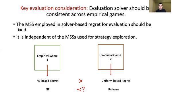Evaluating Strategy Exploration in Empirical Game-Theoretic Analysis