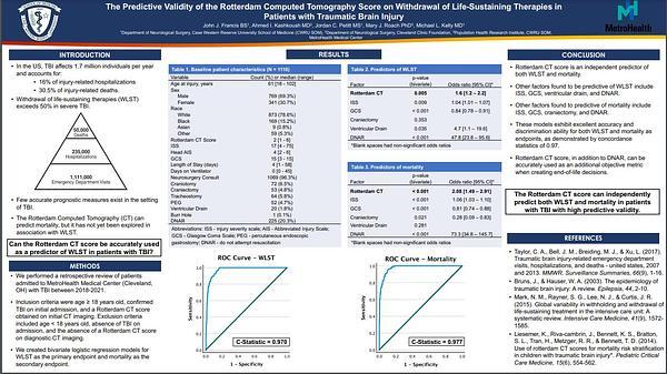 The Predictive Validity of the Rotterdam Computed Tomography Score on Withdrawal of Life-Sustaining Therapies in Patients with Traumatic Brain Injury