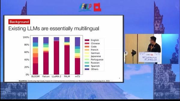 NusaWrites: Constructing High-Quality Corpora for Underrepresented and Extremely Low-Resource Languages