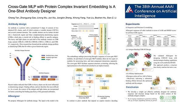 Cross-Gate MLP with Protein Complex Invariant Embedding Is a One-Shot Antibody Designer